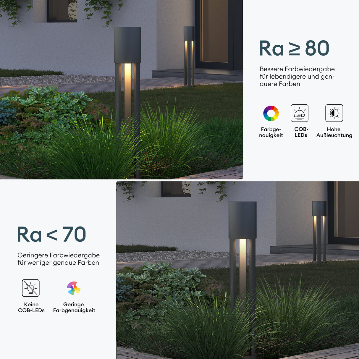 glasvilla Luminaire d’Extérieur ⌀120xH700mm IP65 | Borne et Lampadaire de Jardin 3000K | Éclairage de Chemin Extérieur 10W NeoForge