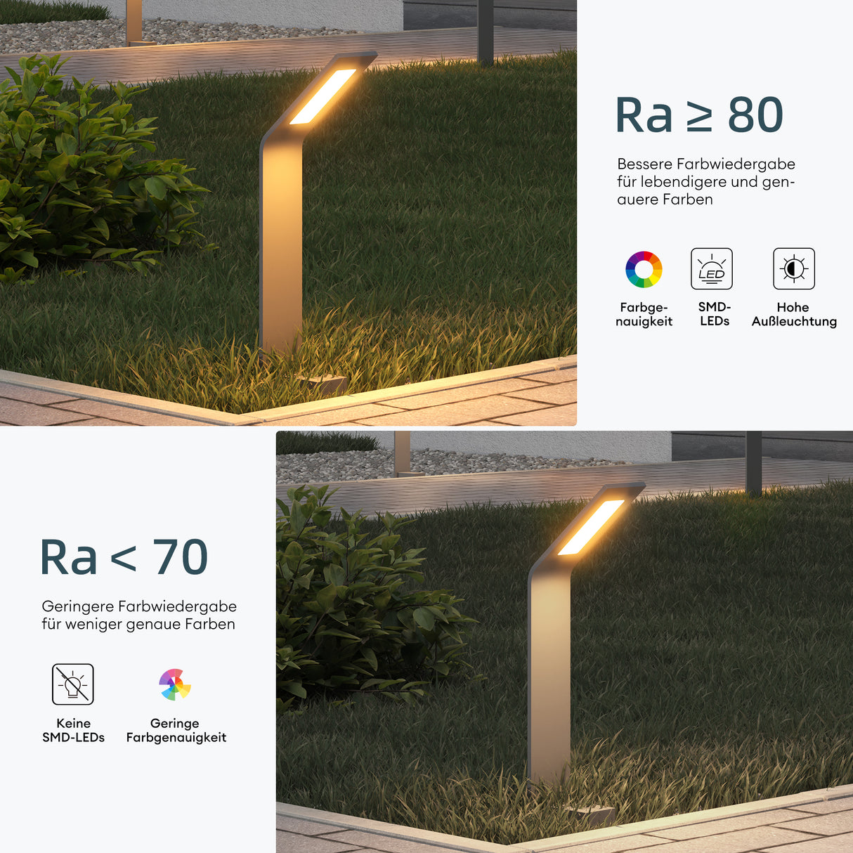 glasvilla Außenleuchte IP65 Wegeleuchte Außen | Pollerleuchte für Garten, 3000K Stehlampe Gartenlampe | Außenlampe Standleuchte 6W Pfadfinder