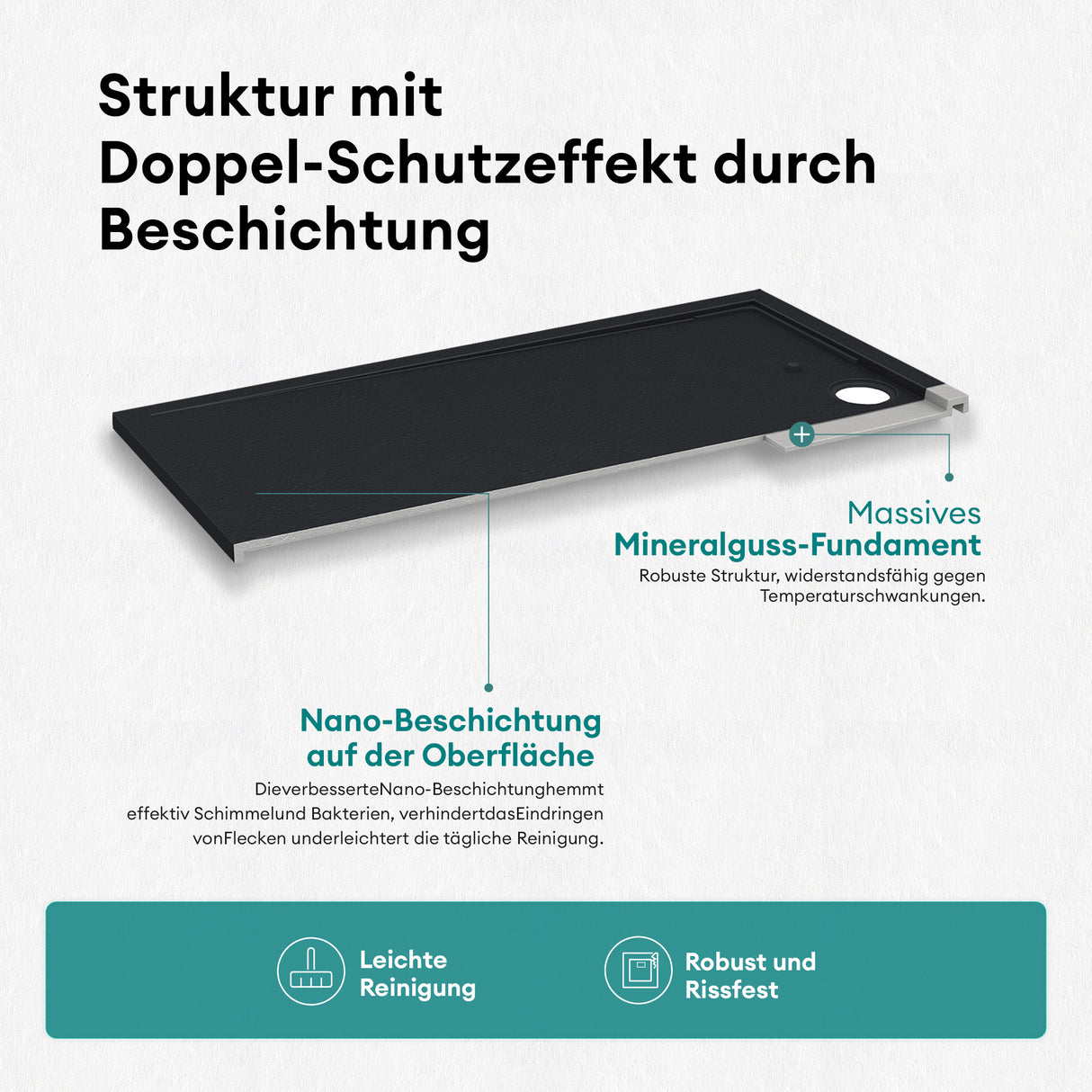 Receveur de douche Glasvilla en matériau minéral moulé, raccords DIN Geoma10