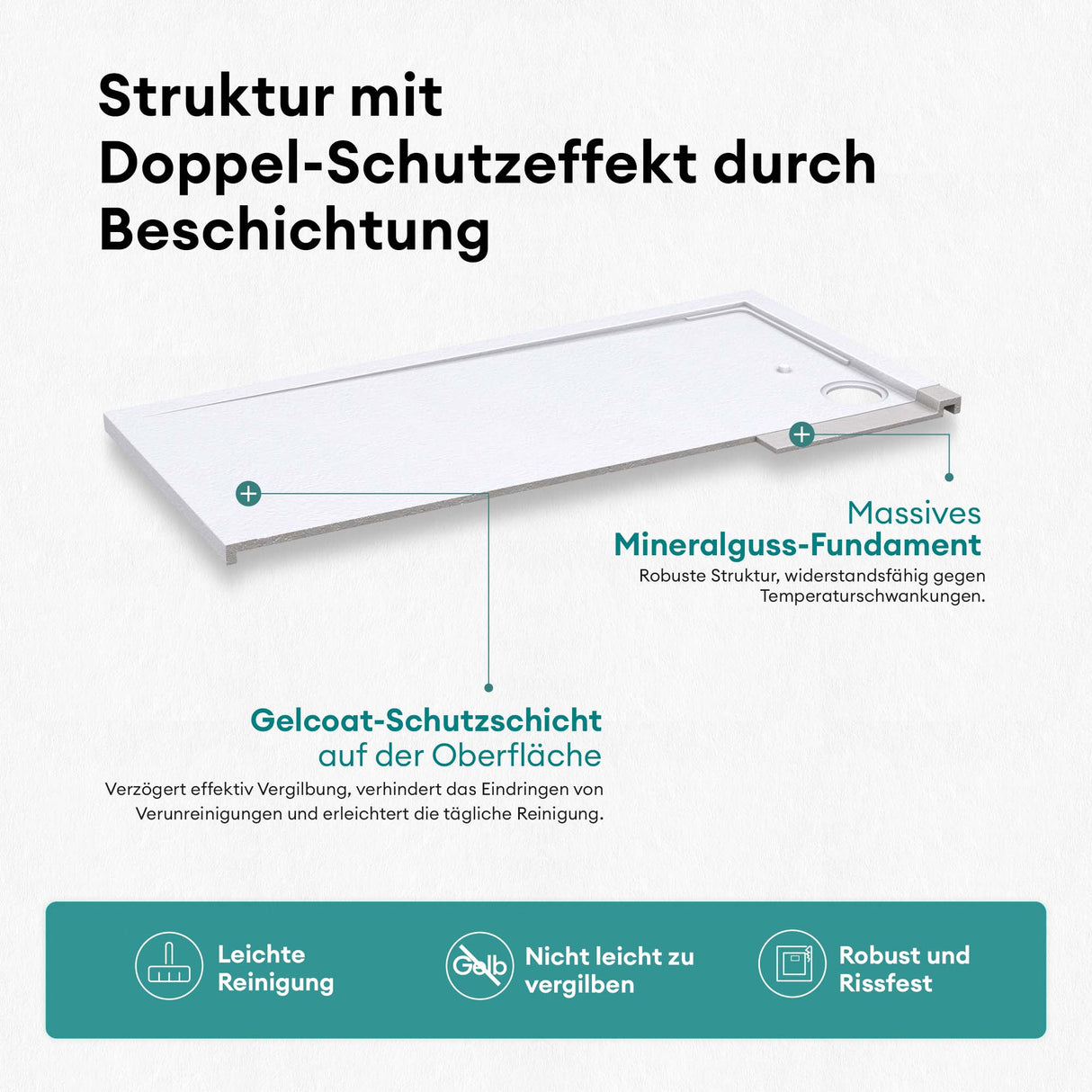 Receveur de douche Glasvilla en matériau minéral moulé, raccords DIN Geoma10