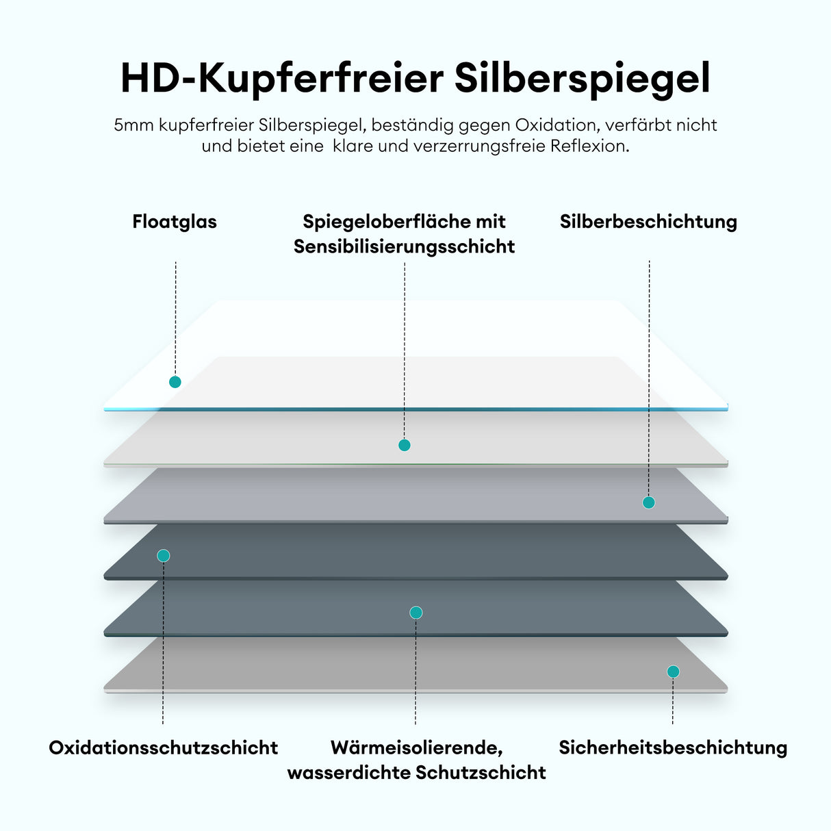 glasvilla Armadietto a Specchio con Luce Specchio con Pensile per Bagno con Luce LED Mobiletto da Bagno con Ante a Specchio Spiegelschrank-01
