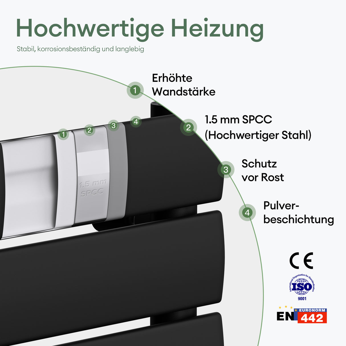 glasvilla Radiateur de Salle de Bain Raccordement Latéral Plat et Raccordement Central Radiateur Panneau Chauffe-Serviettes Horizontal FH