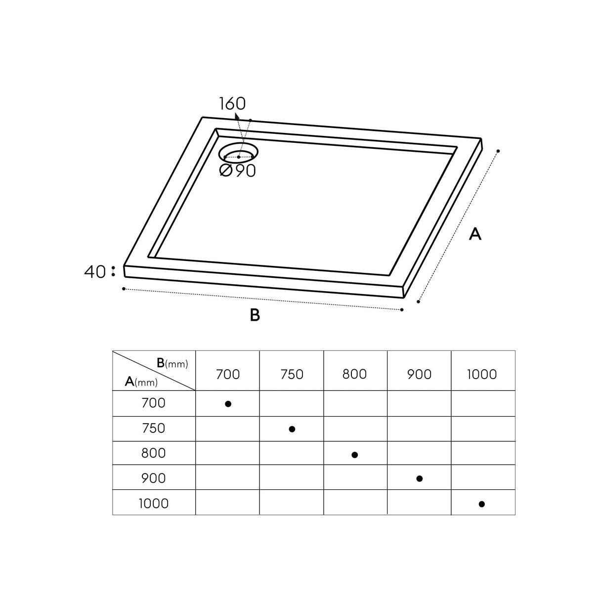 glasvilla Receveur de Douche Bac à Douche Carré en Acrylique de Haute Qualité Faro