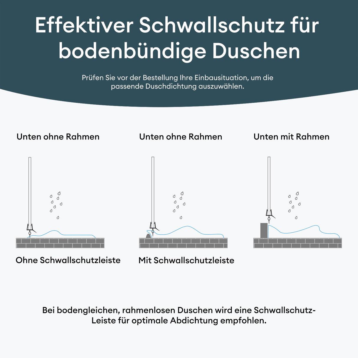 Joint de douche en PVC Glasvilla | Joint de porte de douche pour verre de 6 à 8 mm d'épaisseur | Joint de remplacement pour portes et parois de douche