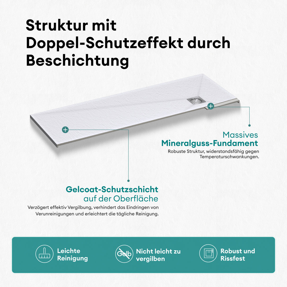 Receveur de douche Glasvilla en matériau minéral moulé, raccords DIN Geoma09