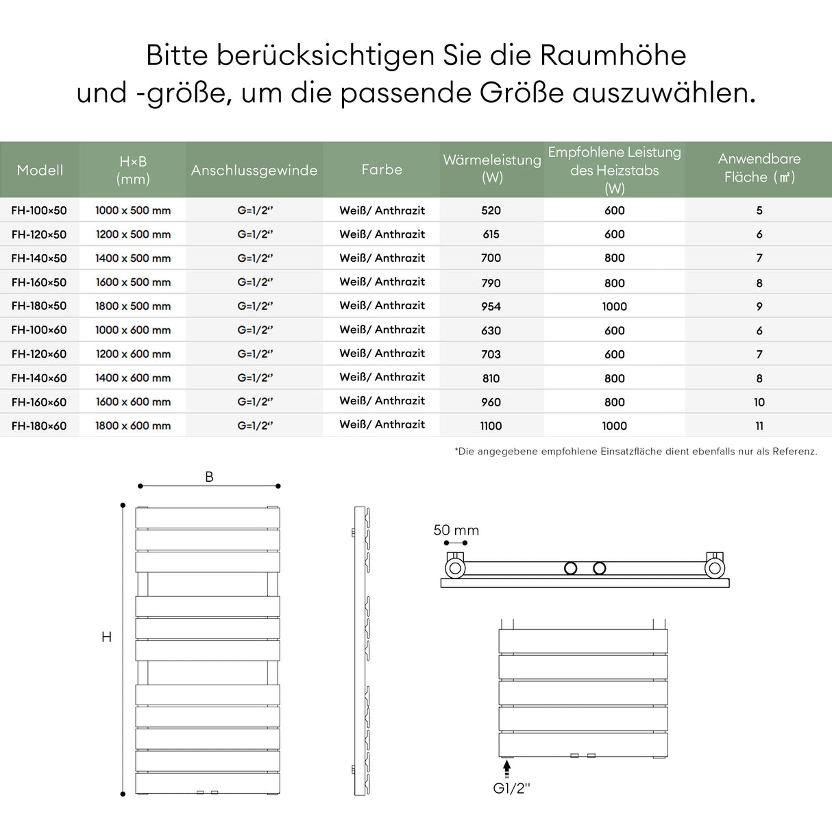 glasvilla Radiateur de Salle de Bain Raccordement Latéral Plat et Raccordement Central Radiateur Panneau Chauffe-Serviettes Horizontal FH