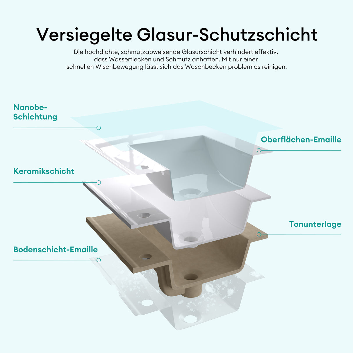 glasvilla Vasque à Encastrer Meuble Sous-Vasque Blanc Brillant en Céramique avec Revêtement NANO Rectangulaire Brüssel912