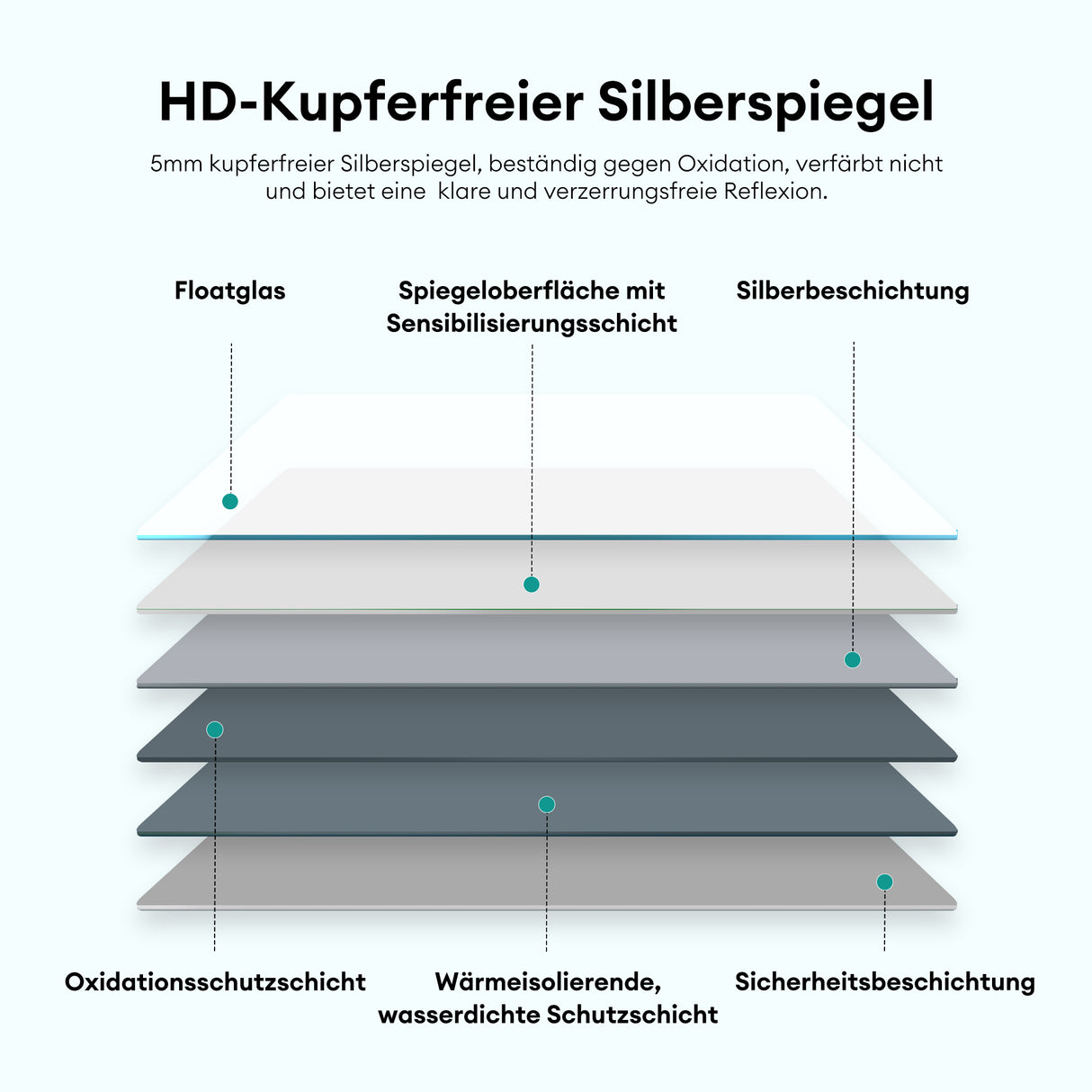 glasvilla Armoire de Toilette avec Éclairage LED Armoire de Toilette Armoire Murale Miroir de Salle de Bain Spiegelschrank-03