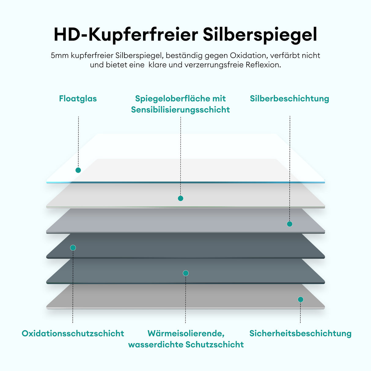 Armoire de toilette Glasvilla avec miroir et lampe intégrée, meuble de salle de bain, éclairage miroir, lampe de salle de bain LED rotative à 180°, d'une beauté rayonnante
