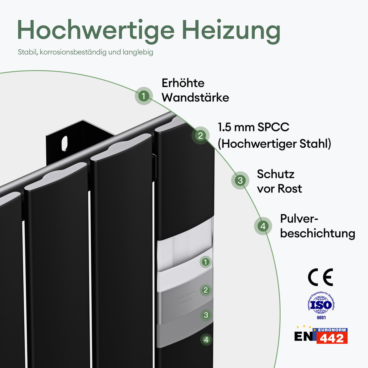 glasvilla Radiateur de Salle de Bain à Raccordement Central Plat et à Raccordement Latéral Radiateur à Panneau Chauffage de Salle de Bain Monocouche en Acier FV
