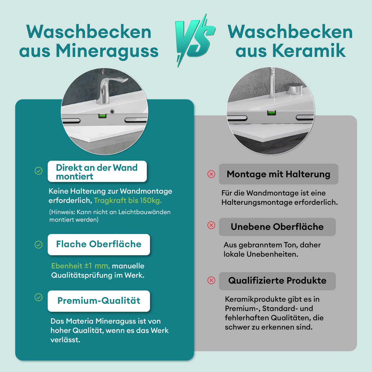 Lavabo Glasvilla, vasque encastrée, meuble-lavabo, en fonte minérale, rectangulaire, 1 trou de robinetterie, avec trop-plein, Col01