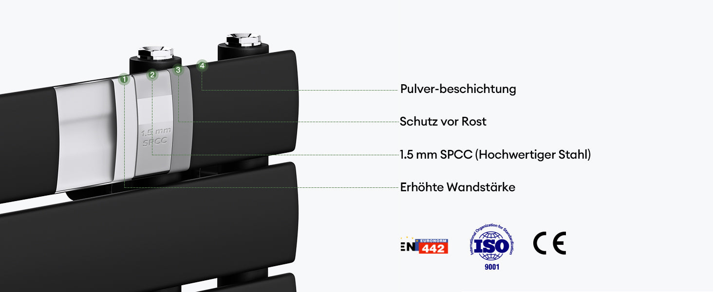 glasvilla Badheizkörper flach Seitenanschluss & Mittelanschluss Paneelheizkörper Horizontal Handtuchwärmer Badheizung FH